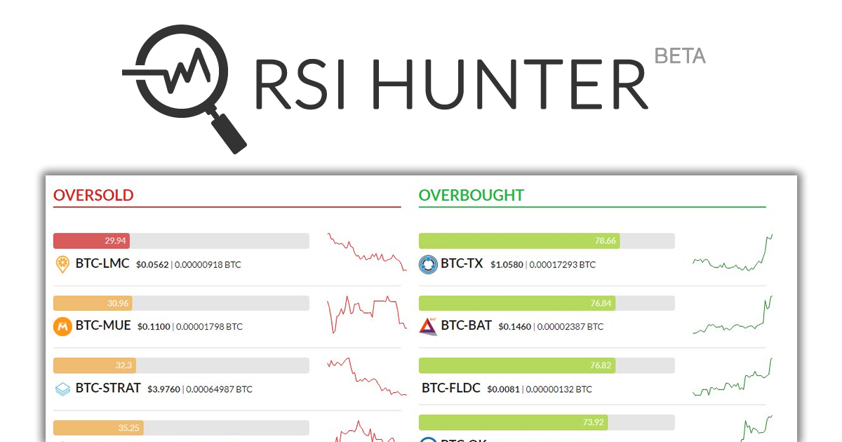 Crypto Price Charts | Cryptocurrency Indicators | Analysis - RSI Hunter